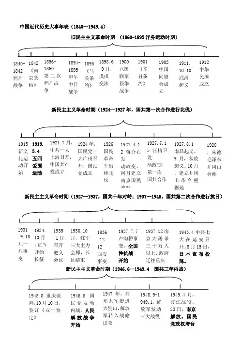 八年级上册历史复习年代尺