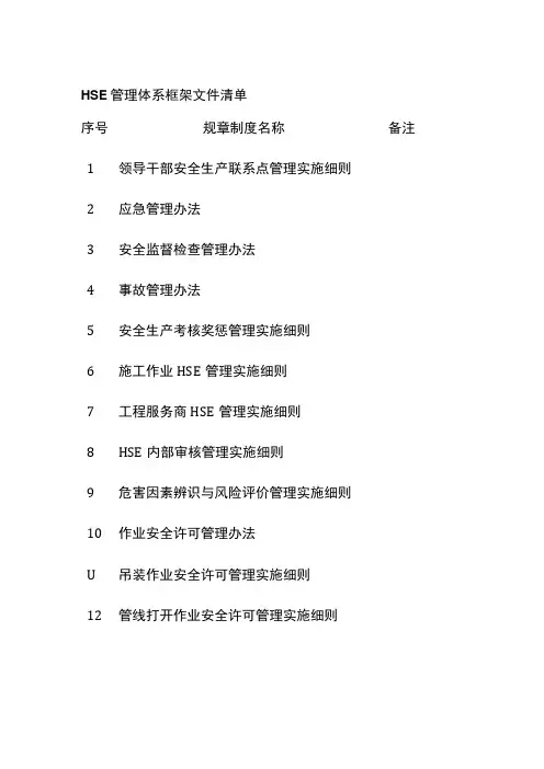HSE管理体系框架文件清单[全]