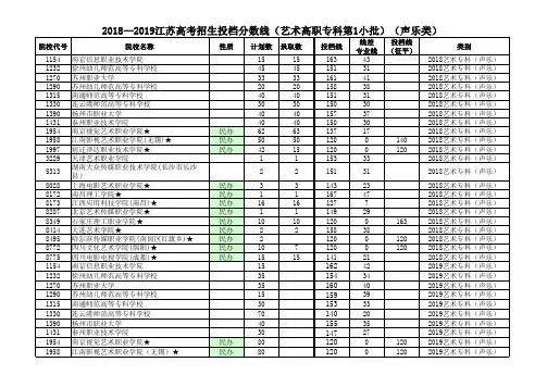 2018—2019江苏高考招生投档分数线(艺术高职专科第1小批)(声乐类)