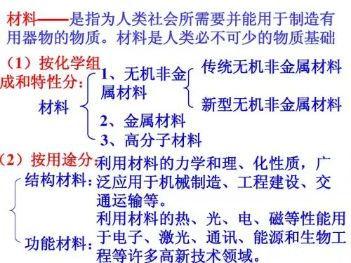 玻璃、陶瓷和水泥PPT课件