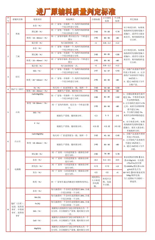 进厂原辅料质量判定标准