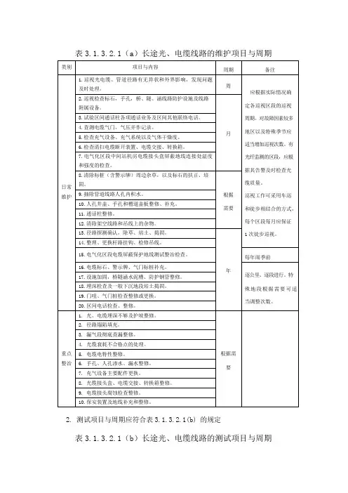 维规规定各设备检维修周期