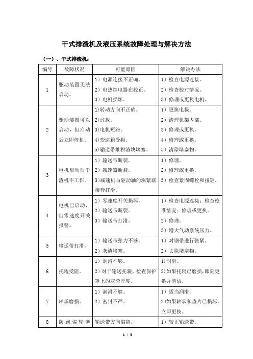 干式排渣机及液压系统故障处理与解决方法