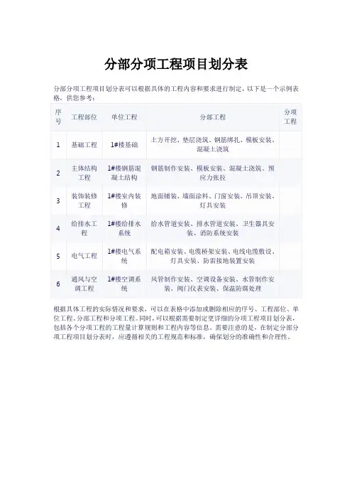 分部分项工程项目划分表