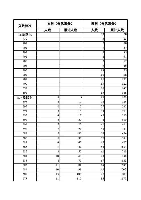 2018河北一分一档表