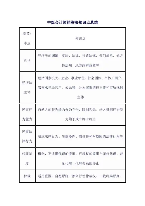 中级会计师经济法知识点总结