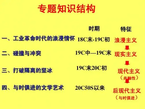 工业革命时代的浪漫情怀