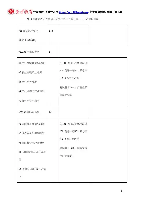 2014年南京农业大学硕士研究生招生专业目录——经济管理学院