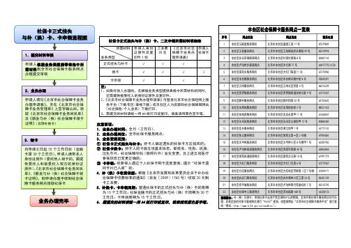 社保卡正式挂失与补(换)卡、二次申领流程图