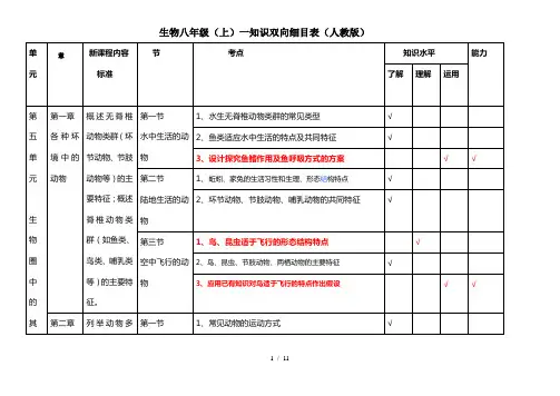 生物上下册知识双向细目表人教版