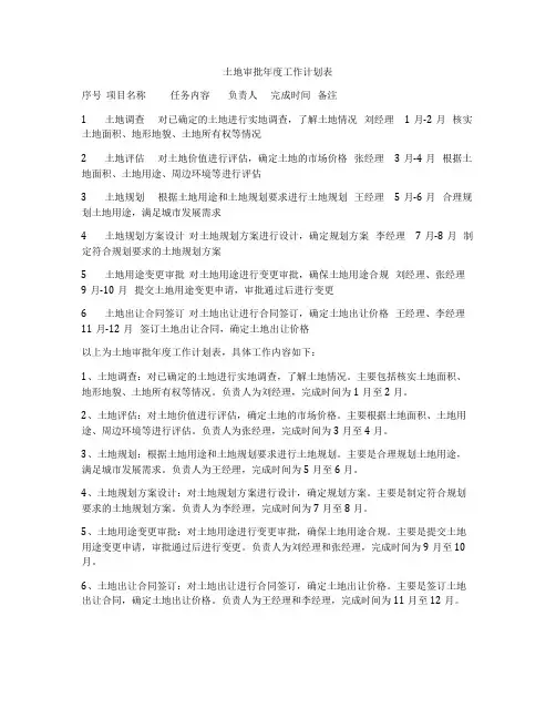 土地审批年度工作计划表