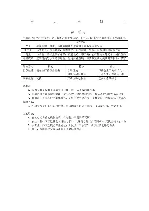 岳麓版高中历史必修二第一单元知识点总结强化版