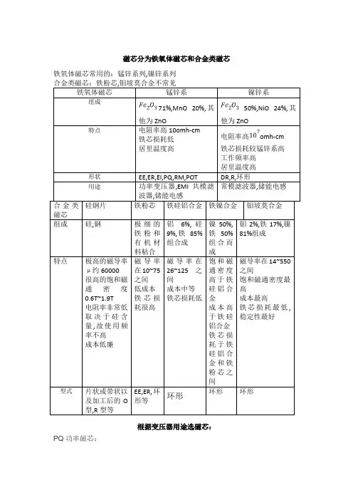 磁芯种类和AP法选磁芯