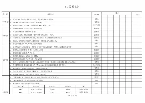 SMT品质控制计划