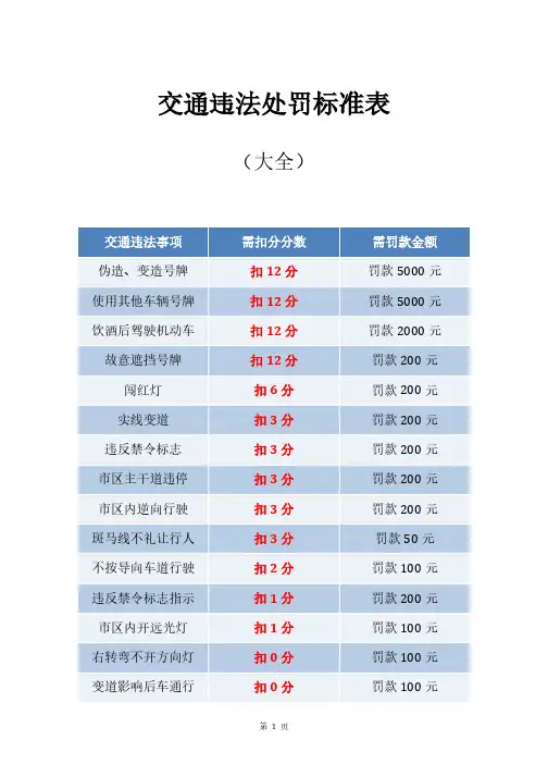 交通违法处罚标准表