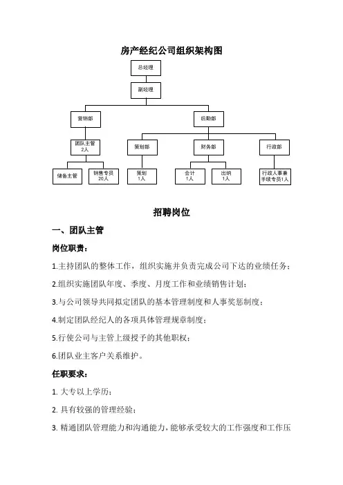 岗位职责、薪资待遇、任职要求