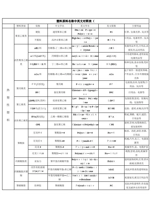 塑料原料名称中英文对照表