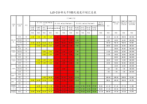 08.20.大干100天进度计划表(调整)(3)