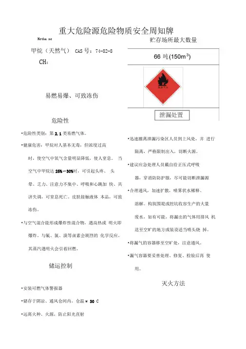重大危险源危险物质安全周知牌-甲烷