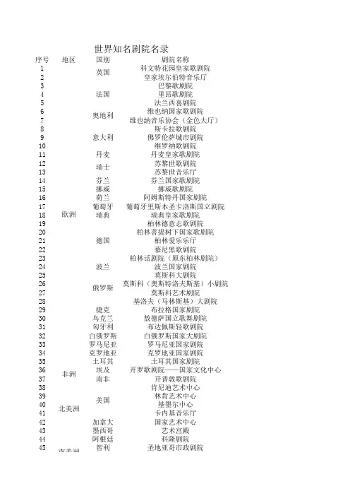 世界知名剧院名录