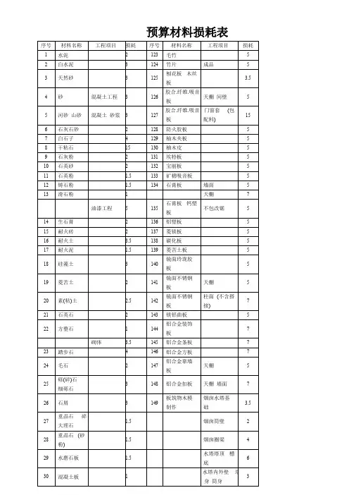 造价常用材料损耗表