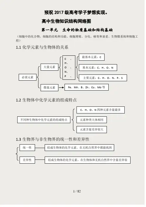 高中生物知识结构网络图(完整版)