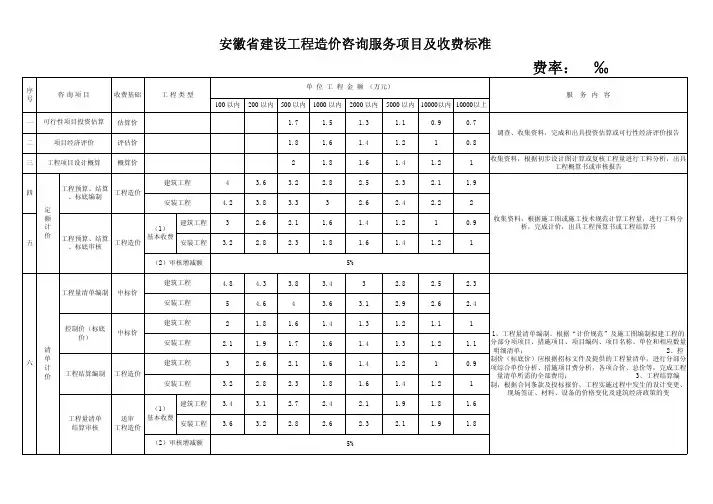 造价咨询服务项目及取费标准