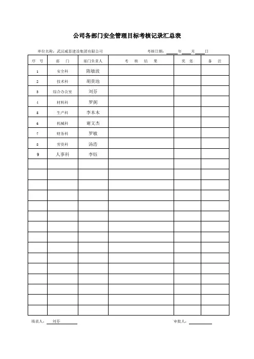 安全管理目标检查考核台账