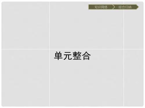高中历史 第八单元 日本明治维新单元整合课件 新人教
