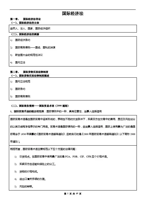 自考国际经济法概论重点