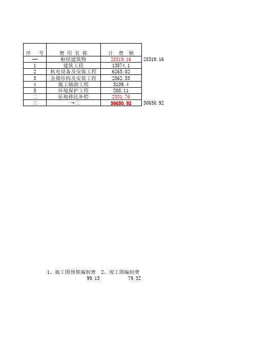 水电站勘察设计费用预算表