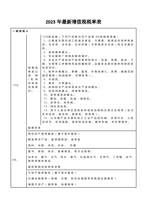 2023年最新增值税税率表