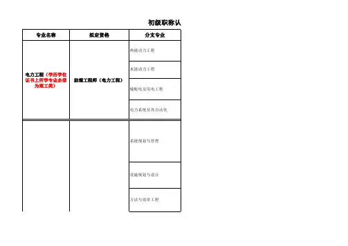 初级职称认定专业序列一览表