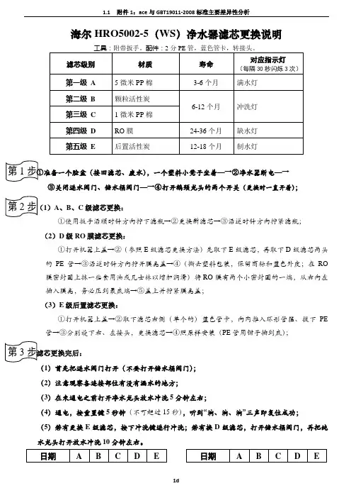 海尔HRO5002-5(WS)净水器滤芯更换说明及记录表格