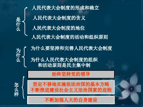 高中政治 国家与国际组织常识 坚持和完善人民代表大会制度课件 新人教版选修3