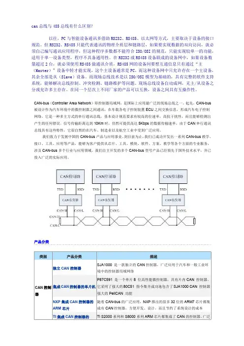 RS-485与CAN的区别