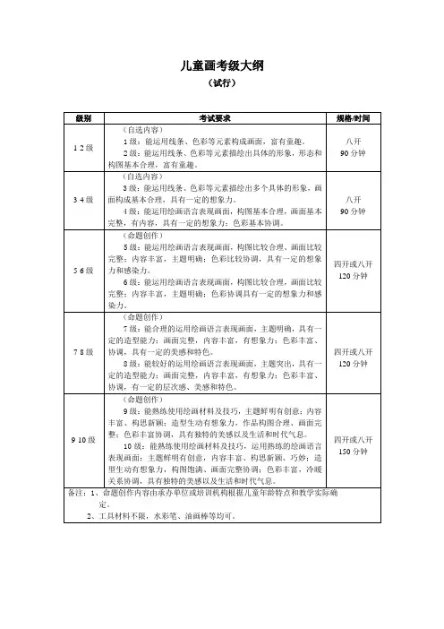 儿童画考级大纲
