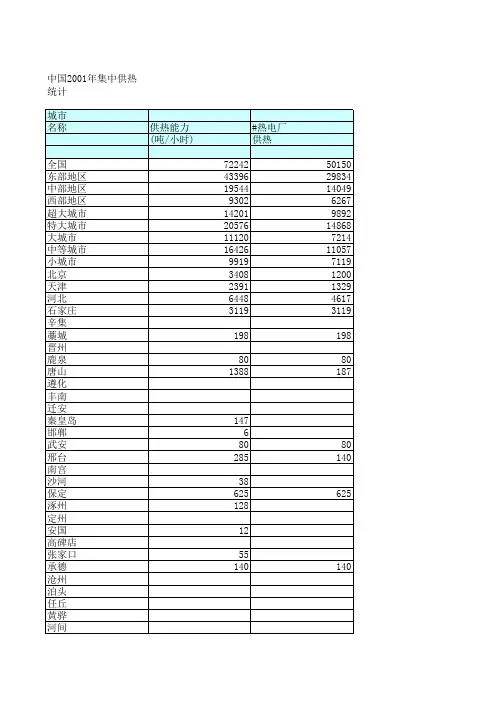 中国2001年集中供热统计