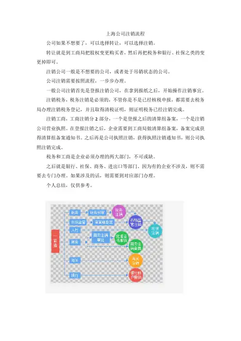 上海公司注销流程