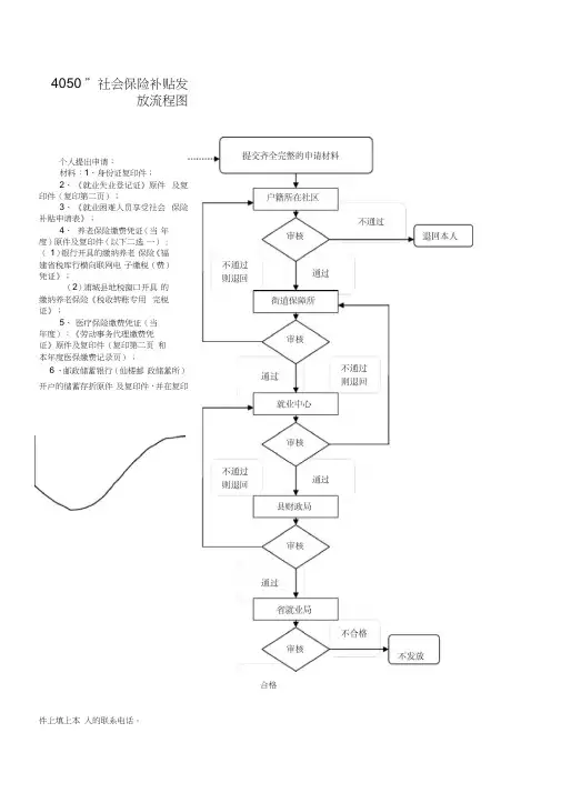 申领失业保险金业务流程图