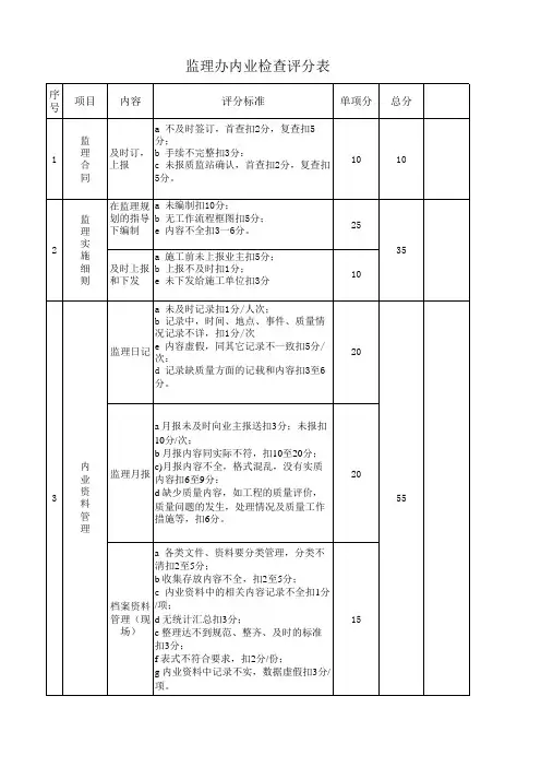 监理办内业检查评分表
