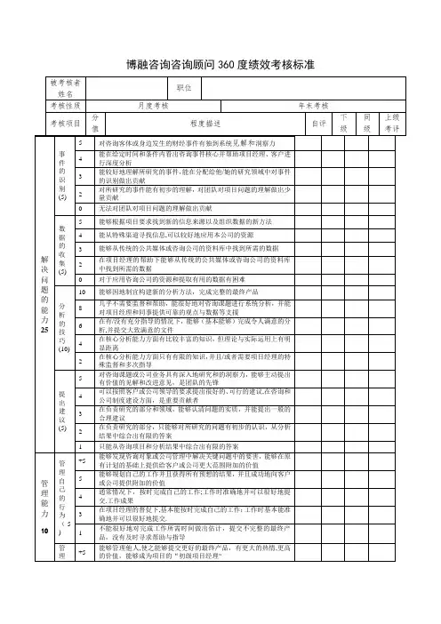 咨询顾问360度绩效考核表新