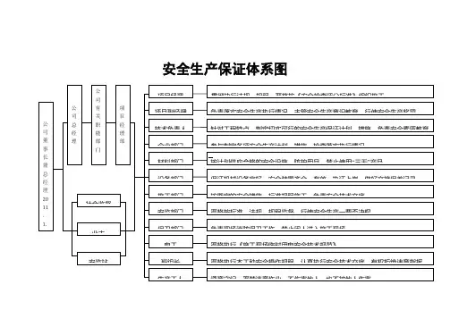 1.企业设置安全管理机构的文件