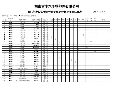 设备预防性维护保养计划及实施记录表