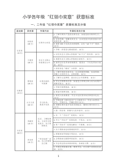 小学各年级“红领巾奖章”获章标准