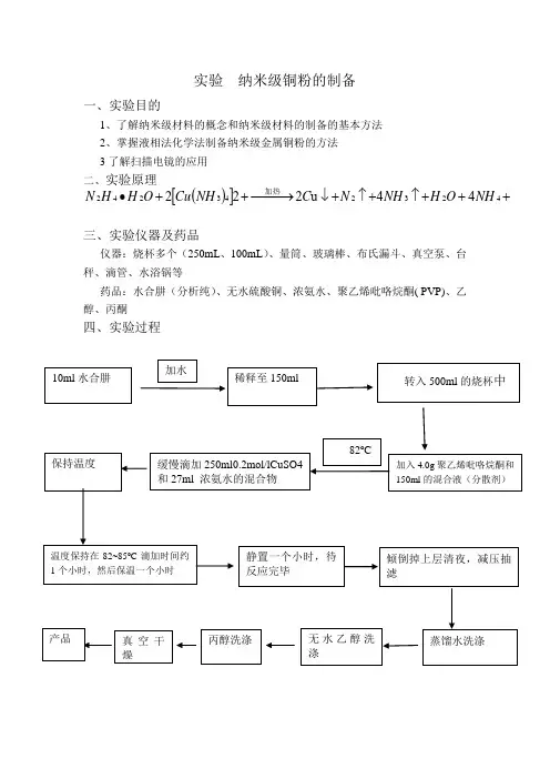 纳米级铜粉的制备 (2)