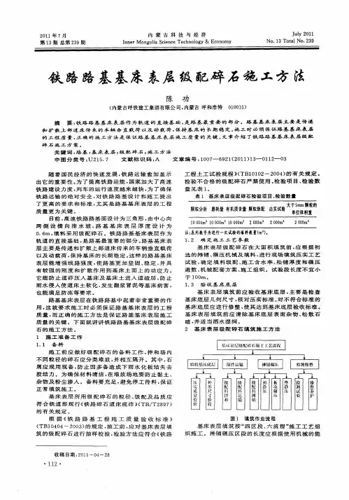 铁路路基基床表层级配碎石施工方法
