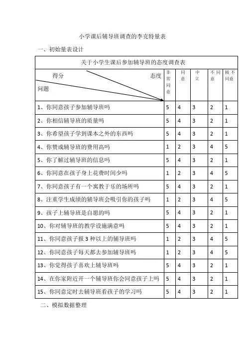 小学课后辅导班调查的李克特量表