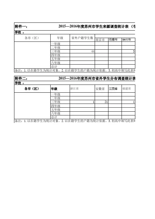 三1学生来源统计