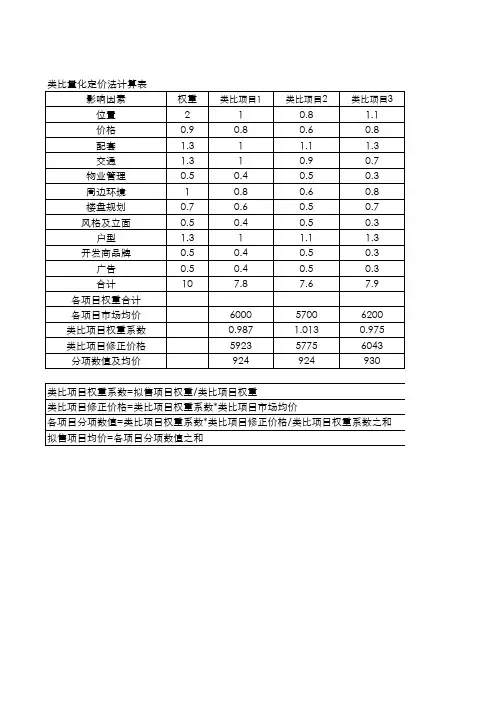 住宅加权系数定价法(tuya)